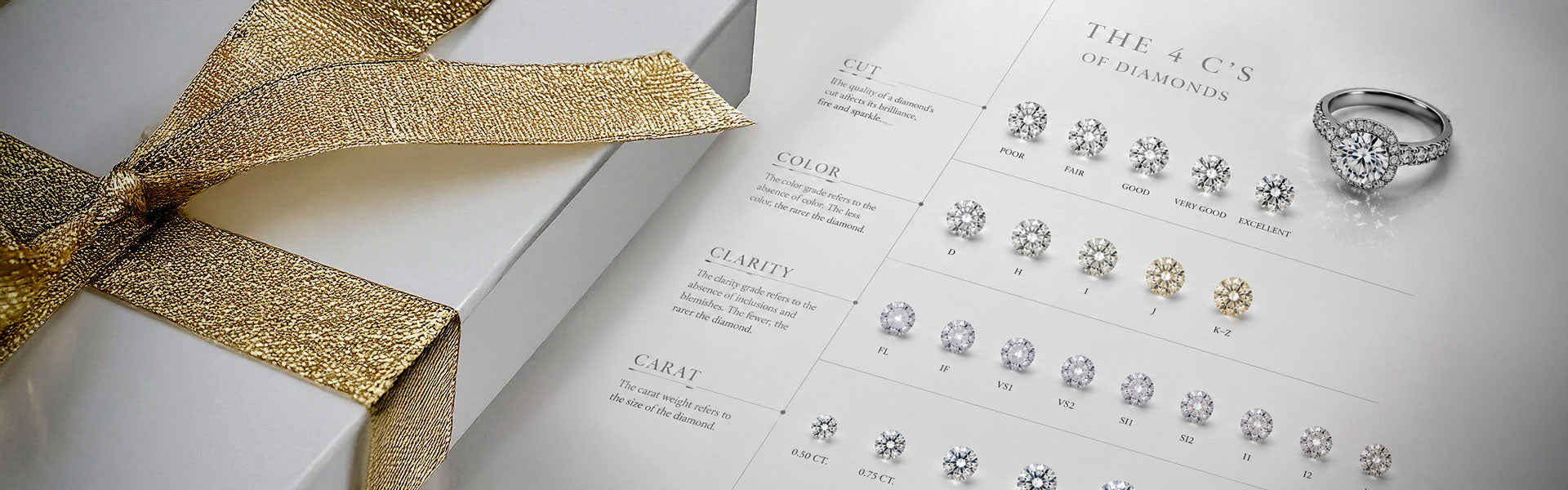 Knar Jewellery 4C's Of Diamonds